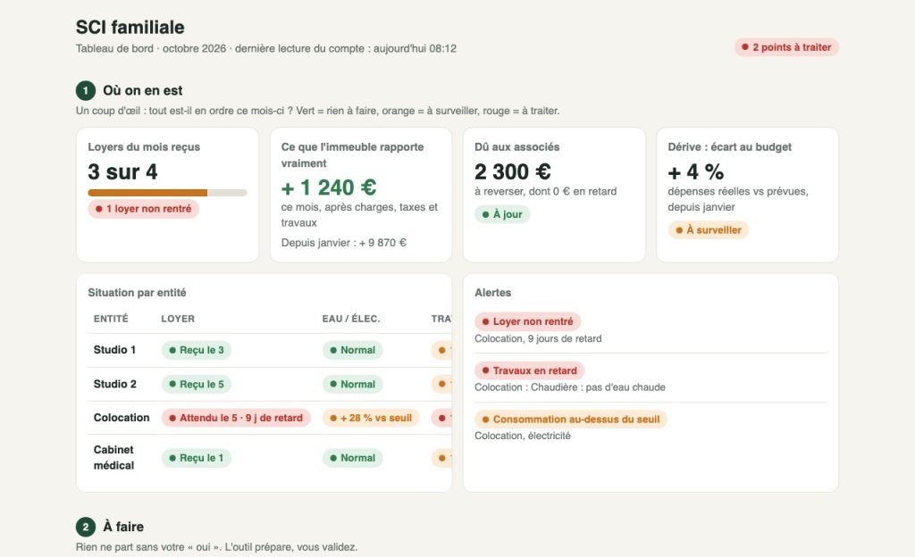 Tableau de bord d'une SCI familiale : loyers reçus, rendement, alertes, avec des données d'exemple